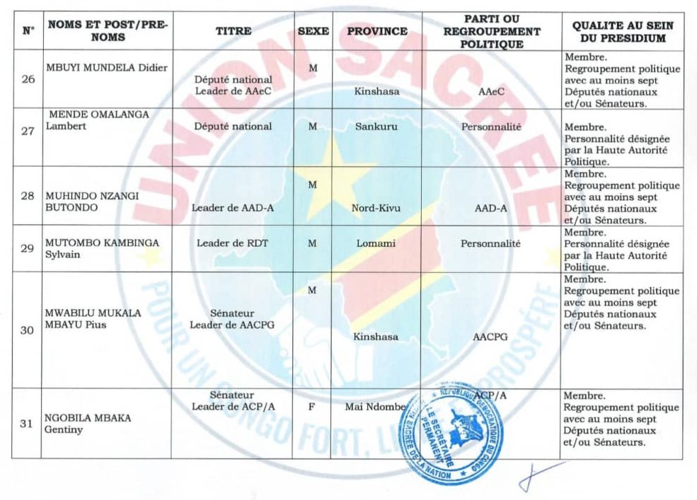 RDC : Après son cabinet, Félix Tshisekedi restructure sa plateforme politique