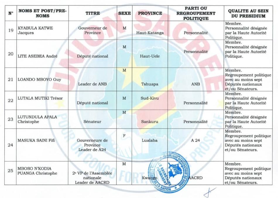 RDC : Après son cabinet, Félix Tshisekedi restructure sa plateforme politique